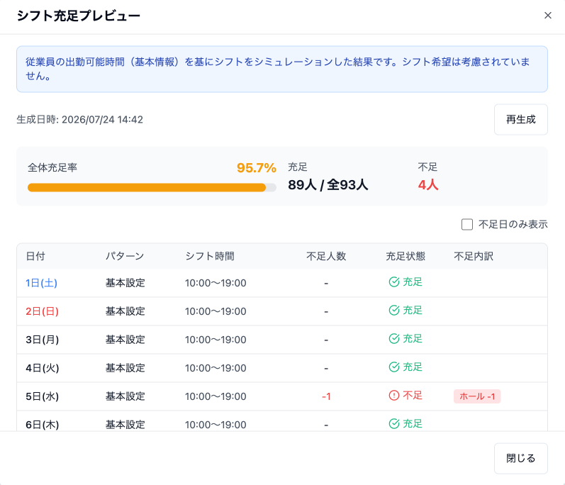 必要人数・応募人数・充足率を一覧で予測する充足プレビュー画面